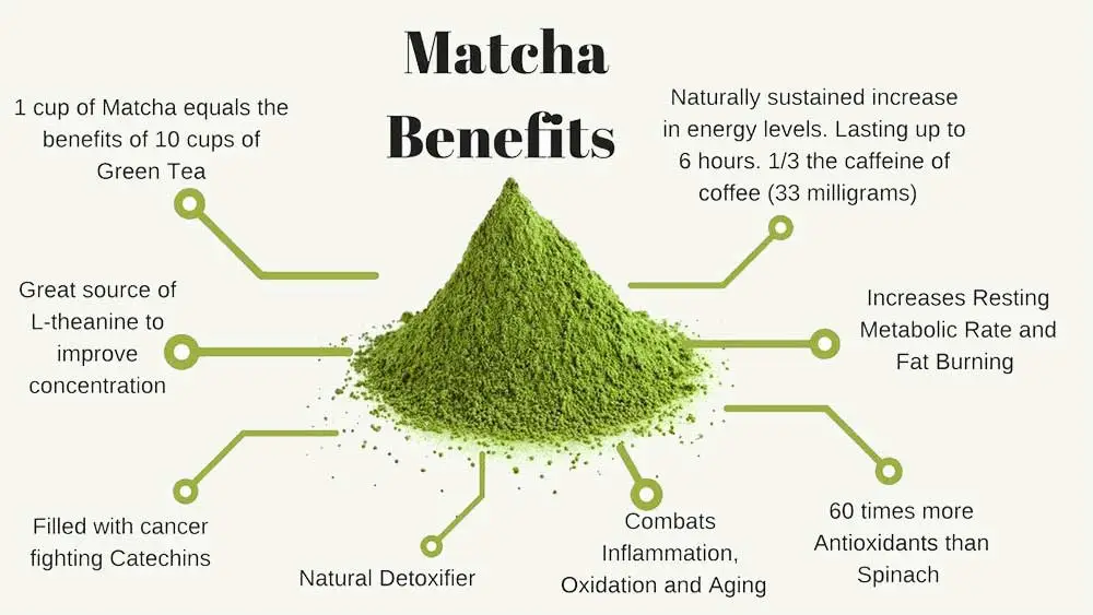 Matcha-Health-Benefits