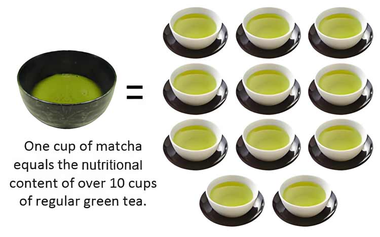 Azmatcha Nutritional Value