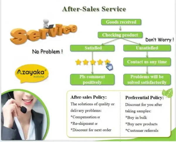 After-sales Service